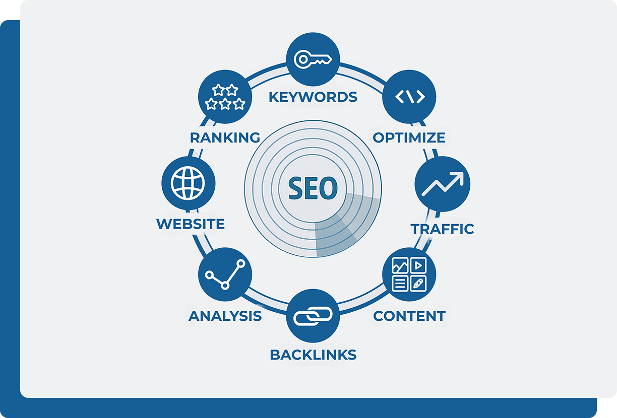 SEO Circle